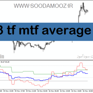 خرید و دانلود دانلود بهترین اندیکاتور در فارکس برای متاتریدر5 با نام 3 tf mtf average