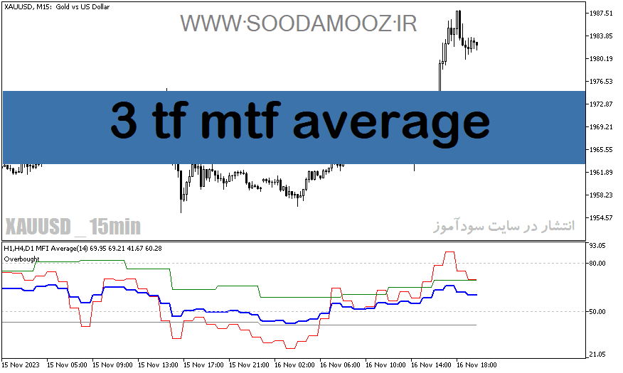 d8aed8b1db8cd8af-d988-d8afd8a7d986d984d988d8af-d8afd8a7d986d984d988d8af-d8a8d987d8aad8b1db8cd986-d8a7d986d8afdb8cdaa9d8a7d8aad988d8b1_68e24ffd75c84.png خرید و دانلود دانلود بهترین اندیکاتور در فارکس برای متاتریدر5 با نام 3 tf mtf average - تصویر 1