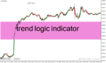 خرید و دانلود دانلود بهترین اندیکاتور نوسان گیری فارکس برای متاتریدر4 با نام trend logic indicator