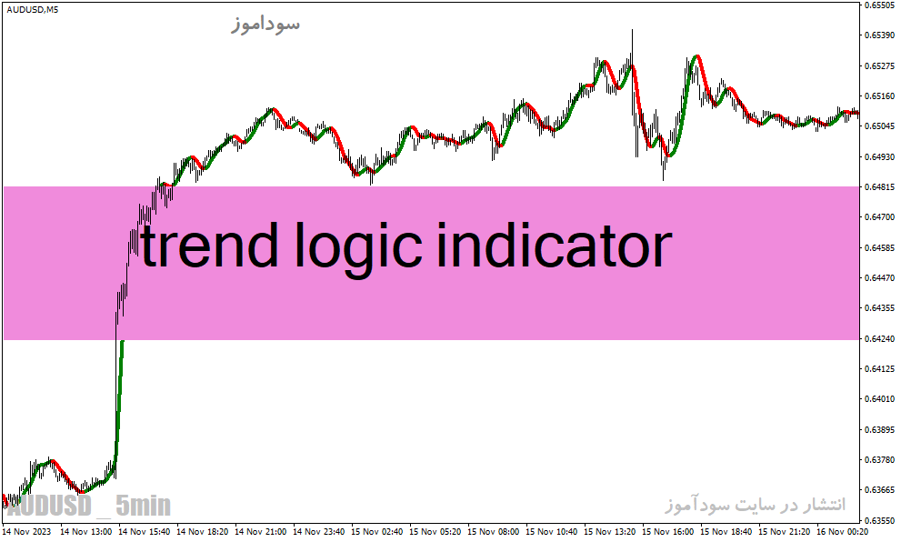 d8aed8b1db8cd8af-d988-d8afd8a7d986d984d988d8af-d8afd8a7d986d984d988d8af-d8a8d987d8aad8b1db8cd986-d8a7d986d8afdb8cdaa9d8a7d8aad988d8b1_68e250a97e140.gif خرید و دانلود دانلود بهترین اندیکاتور نوسان گیری فارکس برای متاتریدر4 با نام trend logic indicator - تصویر 1