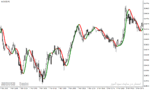 خرید و دانلود دانلود بهترین اندیکاتور نوسان گیری فارکس برای متاتریدر4 با نام trend logic indicator - تصویر 3