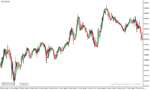خرید و دانلود دانلود بهترین اندیکاتور نوسان گیری فارکس برای متاتریدر4 با نام trend logic indicator - تصویر 4