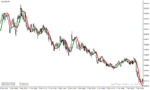 خرید و دانلود دانلود بهترین اندیکاتور نوسان گیری فارکس برای متاتریدر4 با نام trend logic indicator - تصویر 5