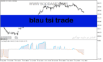 خرید و دانلود دانلود بهترین اندیکاتور نوسان گیری برای متاتریدر5 با نام blau tsi trade