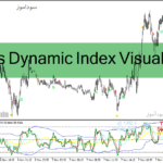خرید و دانلود دانلود بهترین اندیکاتور برای نوسان گیری فارکس برای متاتریدر4 با نام Traders Dynamic Index Visual Alert