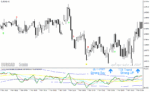 خرید و دانلود دانلود بهترین اندیکاتور برای نوسان گیری فارکس برای متاتریدر4 با نام Traders Dynamic Index Visual Alert - تصویر 3