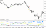 خرید و دانلود دانلود بهترین اندیکاتور برای نوسان گیری فارکس برای متاتریدر4 با نام Traders Dynamic Index Visual Alert - تصویر 4