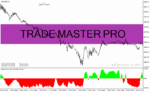 خرید و دانلود دانلود بهترین اندیکاتور جهت نوسان گیری برای متاتریدر4 با نام TRADE MASTER PRO