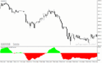 خرید و دانلود دانلود بهترین اندیکاتور جهت نوسان گیری برای متاتریدر4 با نام TRADE MASTER PRO - تصویر 5