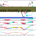 خرید و دانلود دانلود بهترین اندیکاتور سیگنال دهی برای متاتریدر4 با نام forex money arrow