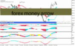 خرید و دانلود دانلود بهترین اندیکاتور سیگنال دهی برای متاتریدر4 با نام forex money arrow