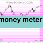 خرید و دانلود دانلود بهترین اندیکاتور برای فارکس مخصوص متاتریدر5 با نام money meter