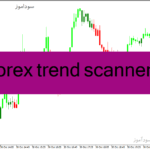 خرید و دانلود دانلود بهترین اندیکاتور قدرت روند برای متاتریدر4 با نام forex trend scanner