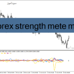 خرید و دانلود دانلود بهترین اندیکاتور فارکس برای متاتریدر4 با نام forex strength meter mtf