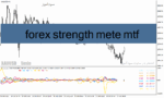خرید و دانلود دانلود بهترین اندیکاتور فارکس برای متاتریدر4 با نام forex strength meter mtf