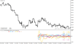 خرید و دانلود دانلود بهترین اندیکاتور فارکس برای متاتریدر4 با نام forex strength meter mtf - تصویر 4