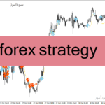 خرید و دانلود دانلود بهترین اندیکاتور سیگنال خرید و فروش برای متاتریدر4 با نام forex strategy