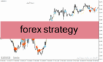 خرید و دانلود دانلود بهترین اندیکاتور سیگنال خرید و فروش برای متاتریدر4 با نام forex strategy