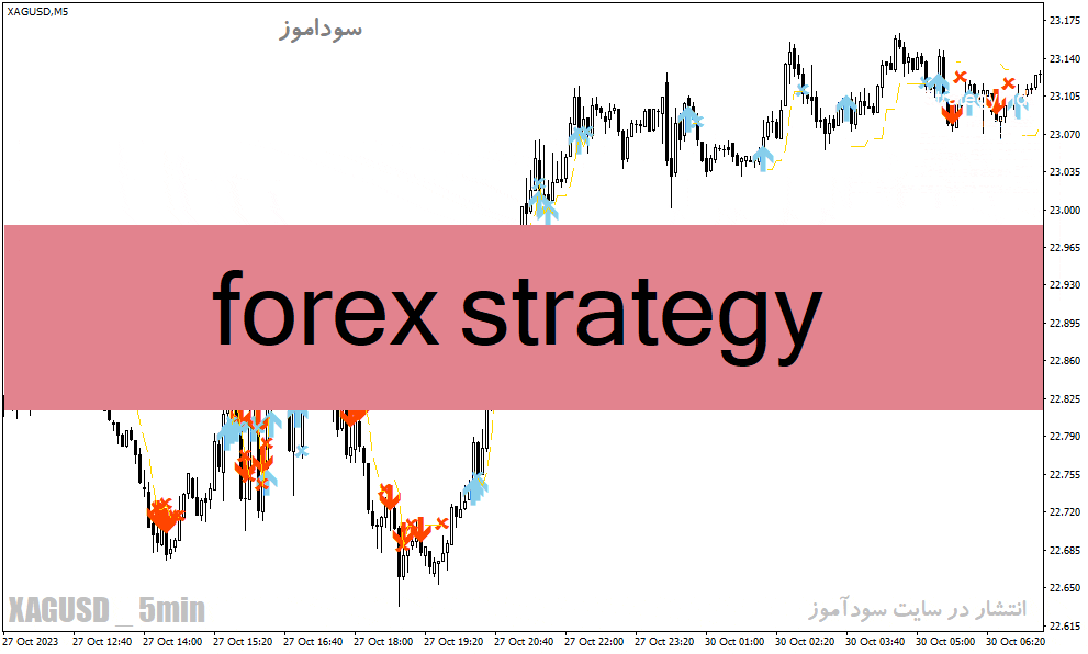 d8aed8b1db8cd8af-d988-d8afd8a7d986d984d988d8af-d8afd8a7d986d984d988d8af-d8a8d987d8aad8b1db8cd986-d8a7d986d8afdb8cdaa9d8a7d8aad988d8b1_68e2593aee220.gif خرید و دانلود دانلود بهترین اندیکاتور سیگنال خرید و فروش برای متاتریدر4 با نام forex strategy - تصویر 1