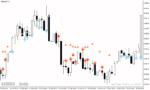 خرید و دانلود دانلود بهترین اندیکاتور سیگنال خرید و فروش برای متاتریدر4 با نام forex strategy - تصویر 4