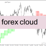 خرید و دانلود دانلود بهترین اندیکاتور تشخیص روند برای متاتریدر4 با نام forex cloud