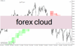خرید و دانلود دانلود بهترین اندیکاتور تشخیص روند برای متاتریدر4 با نام forex cloud