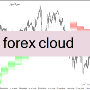 خرید و دانلود دانلود بهترین اندیکاتور تشخیص روند برای متاتریدر4 با نام forex cloud