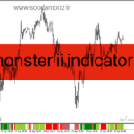 خرید و دانلود دانلود بهترین اندیکاتور برای تشخیص قدرت روند در متاتریدر4 با نام monster ii indicator