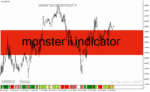 خرید و دانلود دانلود بهترین اندیکاتور برای تشخیص قدرت روند در متاتریدر4 با نام monster ii indicator