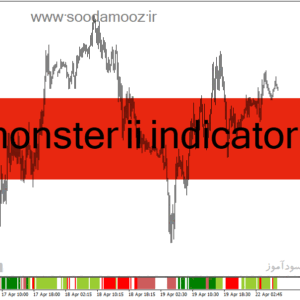 خرید و دانلود دانلود بهترین اندیکاتور برای تشخیص قدرت روند در متاتریدر4 با نام monster ii indicator