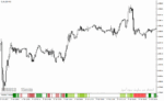 خرید و دانلود دانلود بهترین اندیکاتور برای تشخیص قدرت روند در متاتریدر4 با نام monster ii indicator - تصویر 3