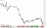 خرید و دانلود دانلود بهترین اندیکاتور برای تشخیص قدرت روند در متاتریدر4 با نام monster ii indicator - تصویر 4