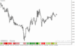 خرید و دانلود دانلود بهترین اندیکاتور برای تشخیص قدرت روند در متاتریدر4 با نام monster ii indicator - تصویر 5