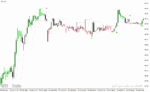 خرید و دانلود دانلود بهترین اندیکاتور برای سیگنال خرید و فروش برای متاتریدر4 با نام Forex Gunduro Angle - تصویر 3