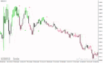 خرید و دانلود دانلود بهترین اندیکاتور برای سیگنال خرید و فروش برای متاتریدر4 با نام Forex Gunduro Angle - تصویر 4