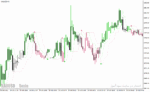 خرید و دانلود دانلود بهترین اندیکاتور برای سیگنال خرید و فروش برای متاتریدر4 با نام Forex Gunduro Angle - تصویر 5