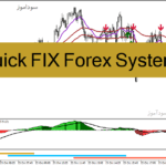 خرید و دانلود دانلود بهترین اندیکاتور برای سیگنال خرید و فروش برای متاتریدر4 با نام Quick FIX Forex System
