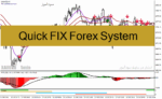 خرید و دانلود دانلود بهترین اندیکاتور برای سیگنال خرید و فروش برای متاتریدر4 با نام Quick FIX Forex System