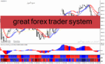 خرید و دانلود دانلود بهترین اندیکاتور سیگنال دهی فارکس برای متاتریدر4 با نام great forex trader system