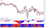 خرید و دانلود دانلود بهترین اندیکاتور سیگنال دهی فارکس برای متاتریدر4 با نام great forex trader system - تصویر 3