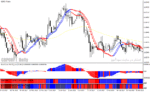 خرید و دانلود دانلود بهترین اندیکاتور سیگنال دهی فارکس برای متاتریدر4 با نام great forex trader system - تصویر 4