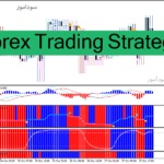 خرید و دانلود دانلود بهترین اندیکاتور برای سیگنال خرید و فروش Forex Trading Strategy