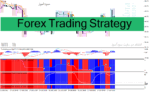 خرید و دانلود دانلود بهترین اندیکاتور برای سیگنال خرید و فروش Forex Trading Strategy