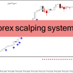 خرید و دانلود دانلود بهترین اندیکاتور اسکالپ برای متاتریدر4 با نام forex scalping system