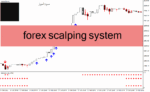 خرید و دانلود دانلود بهترین اندیکاتور اسکالپ برای متاتریدر4 با نام forex scalping system