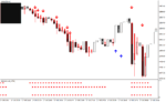 خرید و دانلود دانلود بهترین اندیکاتور اسکالپ برای متاتریدر4 با نام forex scalping system - تصویر 5