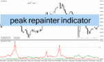 خرید و دانلود دانلود بهترین اندیکاتور غیر اصلاحی برای متاتریدر4 با نام peak repainter indicator
