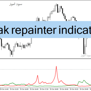 خرید و دانلود دانلود بهترین اندیکاتور غیر اصلاحی برای متاتریدر4 با نام peak repainter indicator