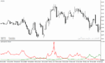 خرید و دانلود دانلود بهترین اندیکاتور غیر اصلاحی برای متاتریدر4 با نام peak repainter indicator - تصویر 3
