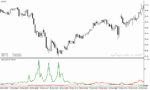 خرید و دانلود دانلود بهترین اندیکاتور غیر اصلاحی برای متاتریدر4 با نام peak repainter indicator - تصویر 4